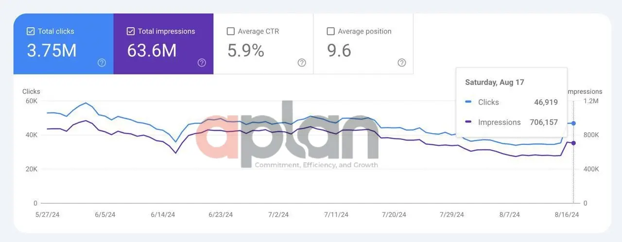 زيادة حجوزات المرضى الجدد بنسبة 120%