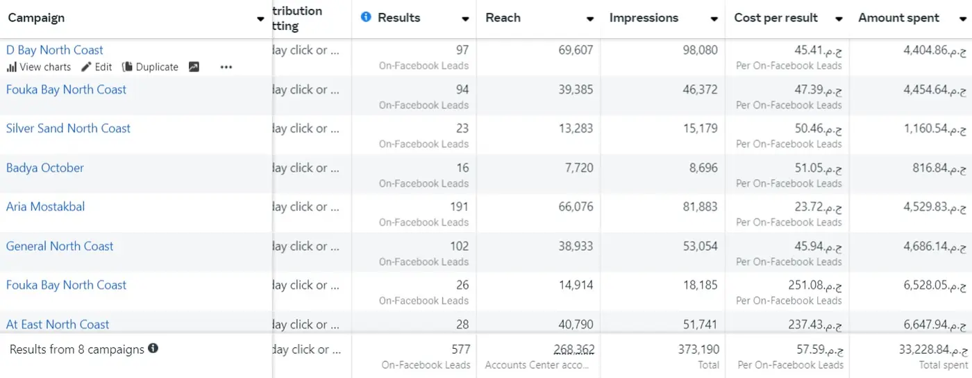 تحسين معدل التفاعل بنسبة 185%