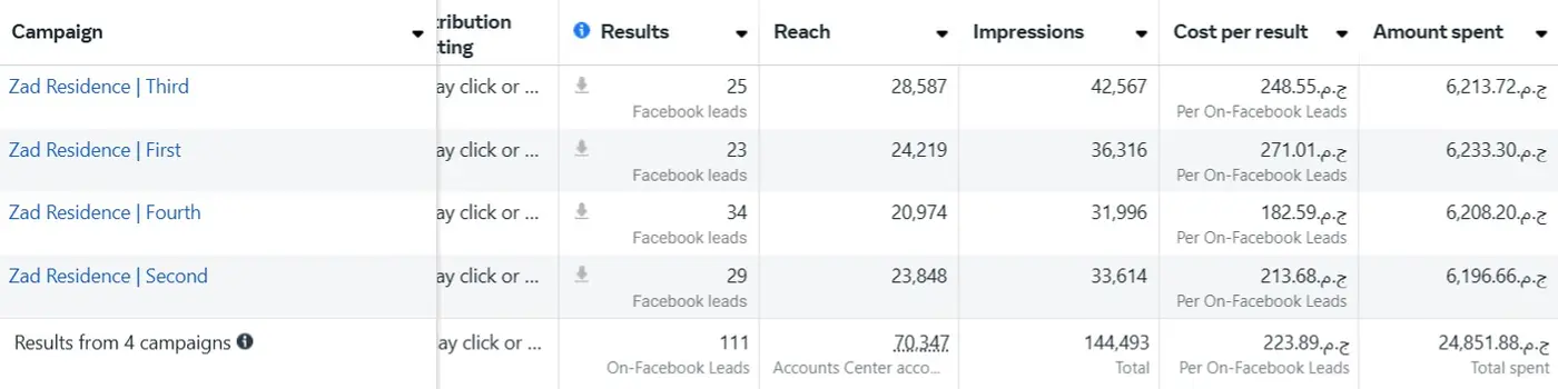 زيادة الوصول العضوي بنسبة 320%