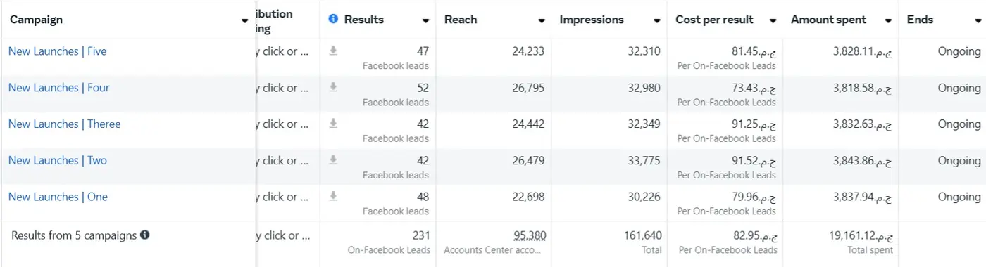 تحويل المتابعين إلى عملاء بنسبة 210%