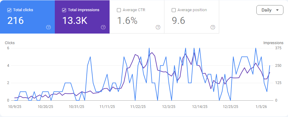 تحسين الظهور المجاني