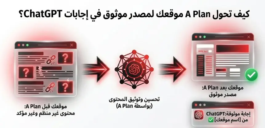تحسين محركات البحث التوليدي