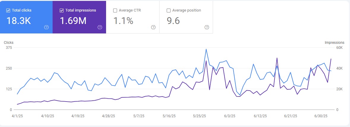 أفضل شركة سيو في السعودية