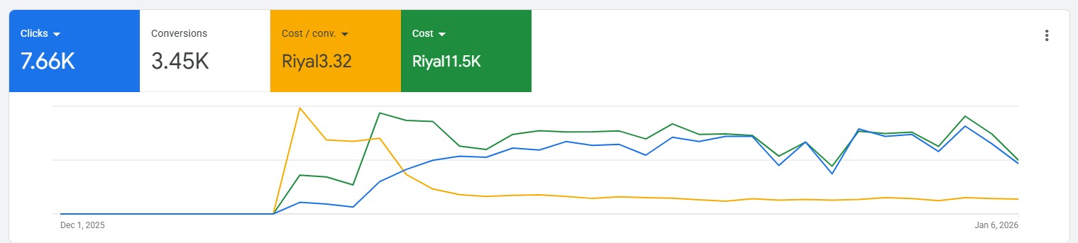 خبير اعلانات جوجل في الرياض