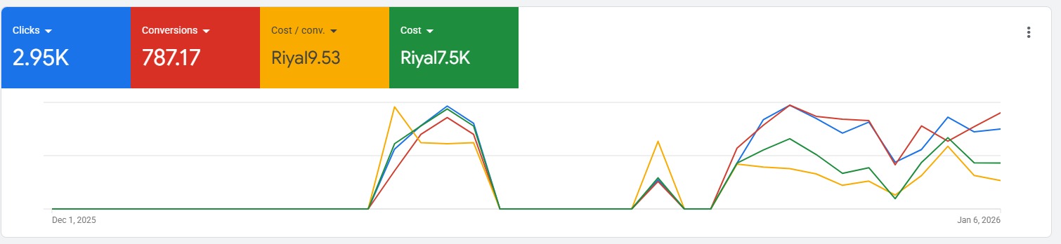 خبير اعلانات جوجل جدة