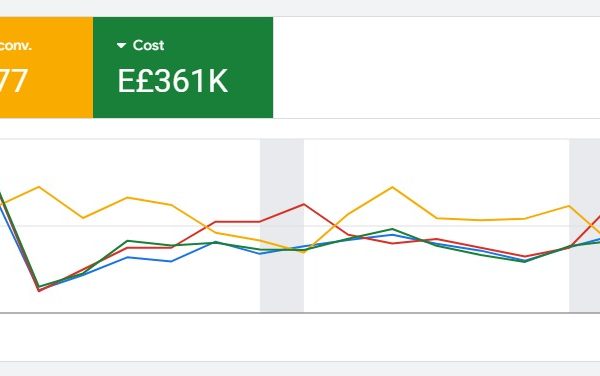 نتائج اعلانات جوجل