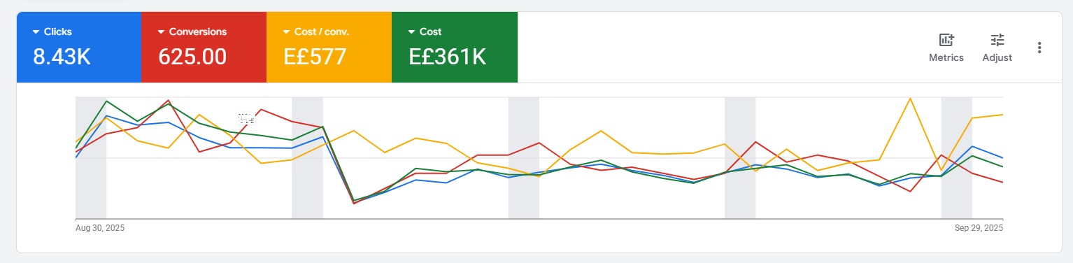 نتائج اعلانات جوجل