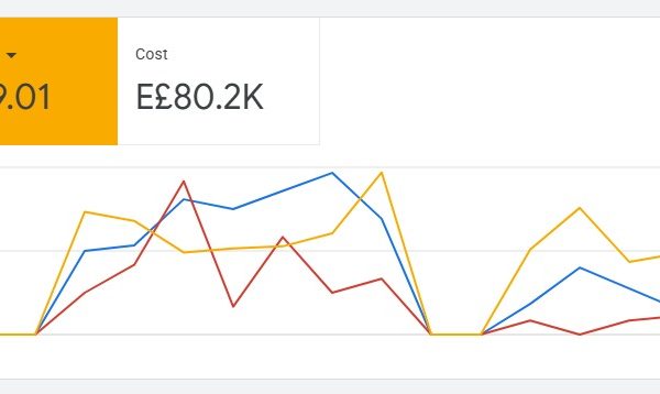 نتائج اعلانات قوقل