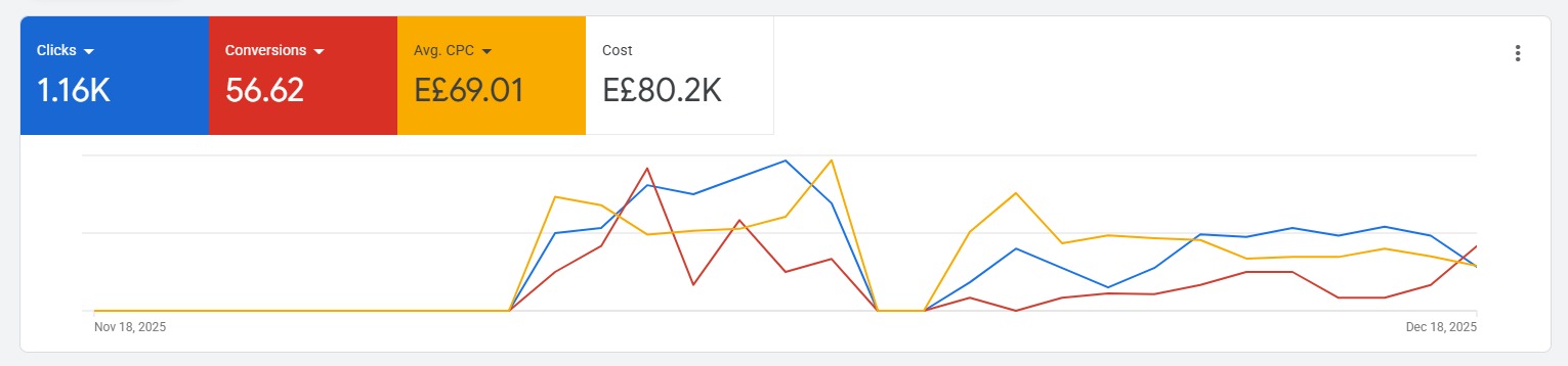 نتائج اعلانات قوقل