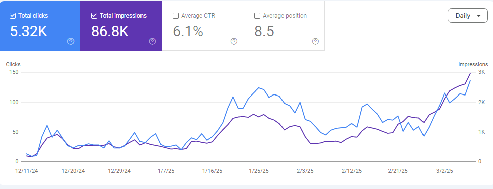 أفضل شركة سيو في الرياض