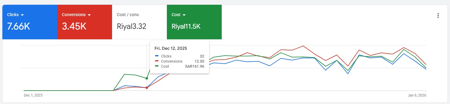 أفضل مقدمي خدمات التسويق للحصول على العملاء