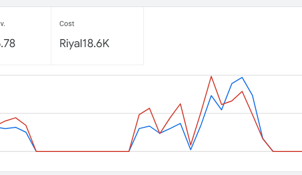 أفضل مقدمي خدمات التسويق للحصول على العملاء