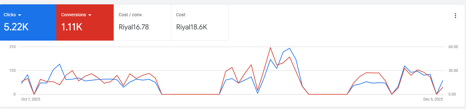 أفضل مقدمي خدمات التسويق للحصول على العملاء